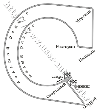 Невское кольцо (1961-1975)